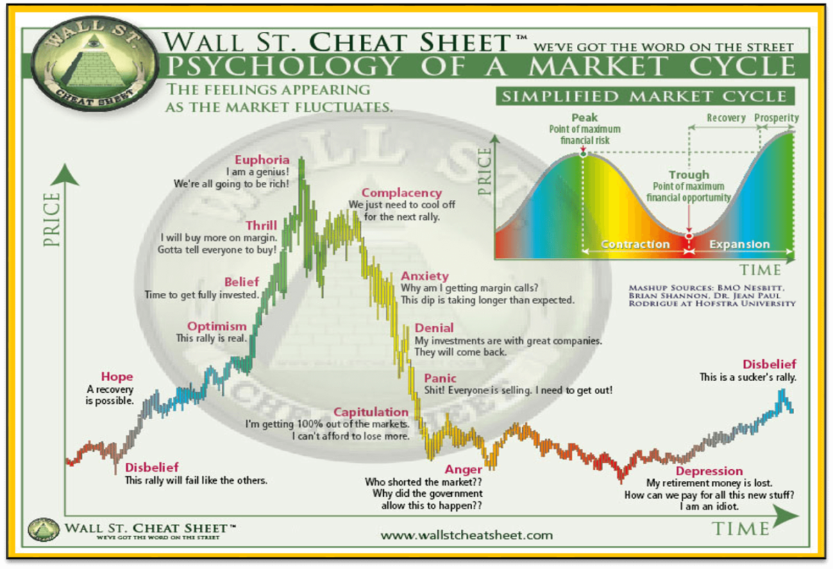Wall Street Cheat Sheet – The Robust Trader
